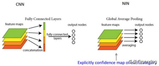 cnn卷积神经网络反向传播,一文入门卷积神经网络cnn通俗解析
