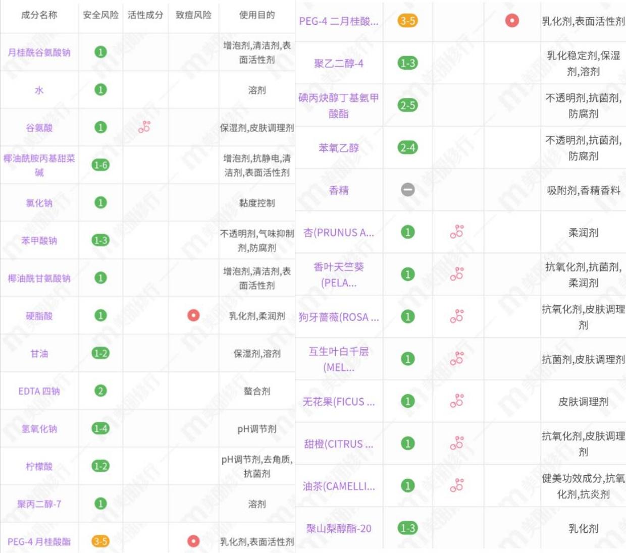 超市沐浴露推荐力士,超市沐浴露排行榜10强