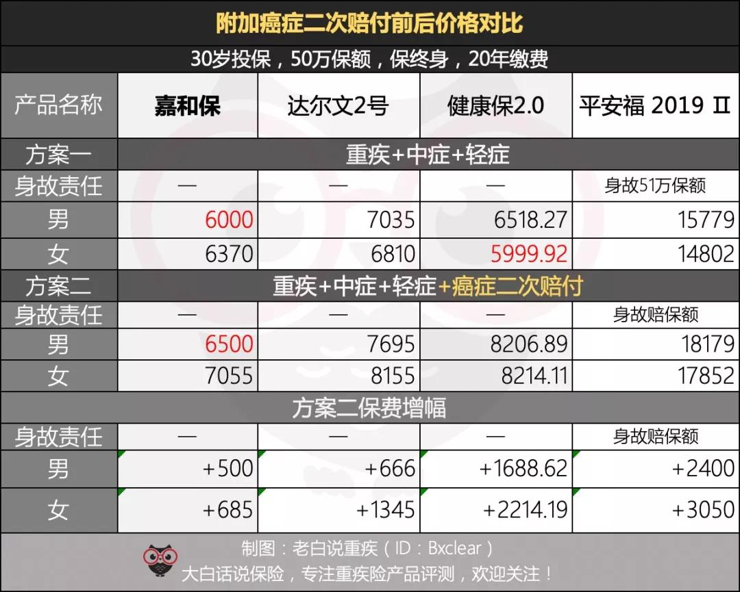 平安这类大公司的保险真的好吗?看完这篇文章就知道了