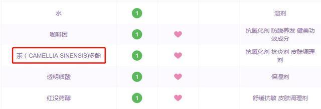 哪款高端精华好一点,12款淡斑精华