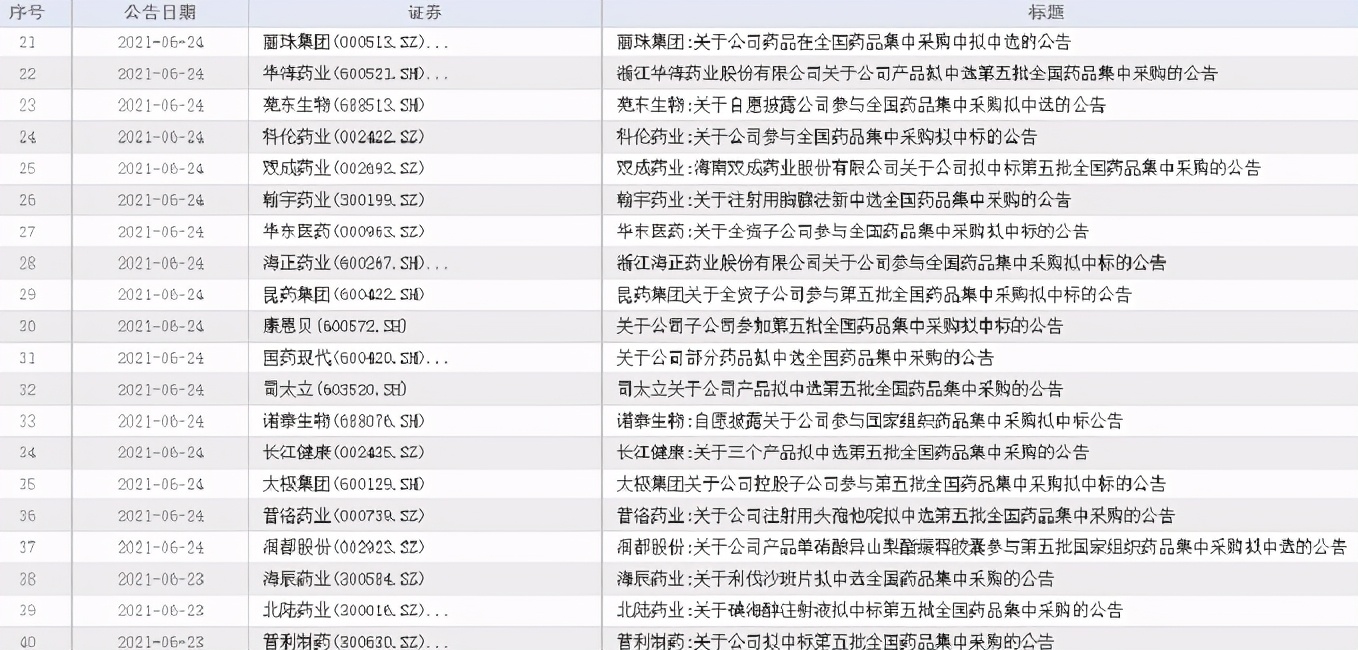 45家上市药企发布年报,多家药企最新中标