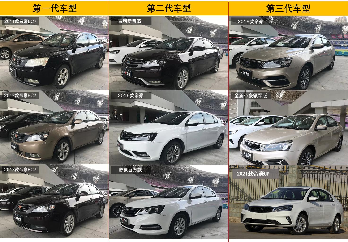 吉利汽车提前3年全系焕新国六b,2023年最火的国产轿车