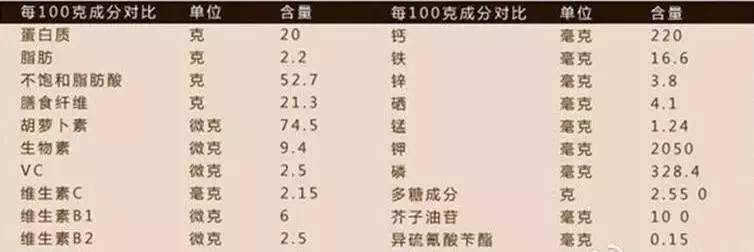 玛卡和伟哥的区别,玛卡伟哥好用吗