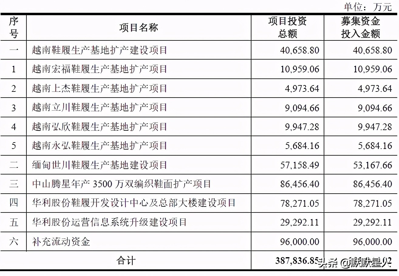 台湾鞋王归来!Nike的主要供应商!生产在越南!有望千亿市值