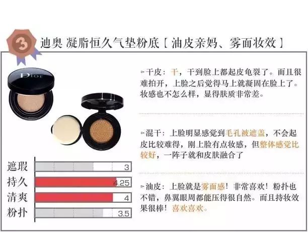 打假100个美妆品牌,全面剖析品牌美妆