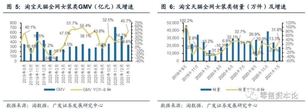 服饰内衣类目为什么只有男装短裤 (服饰内衣男装出单类目)