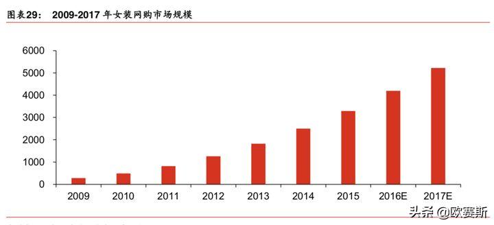 欧赛斯思想的发展,欧赛斯新战略