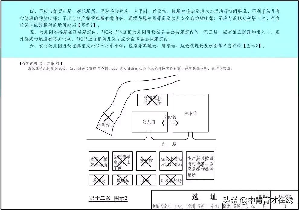 最新幼儿园设计图,高端幼儿园设计方案图