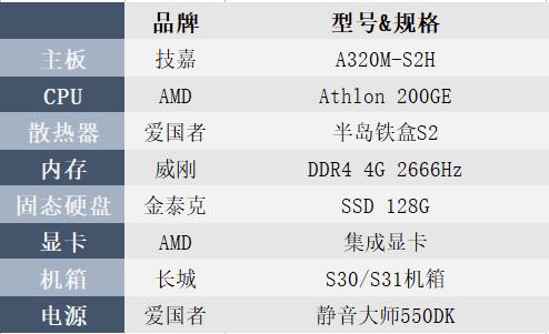 amd1000元的主板套装,amd1000元性价比显卡