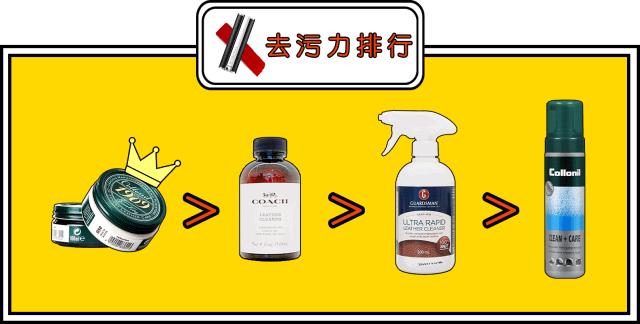 包包护理油渍去除剂,包包清洁剂去污保养