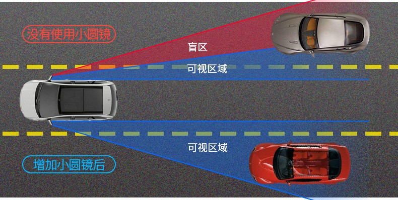 小圆镜实测效果,网红卡通小圆镜