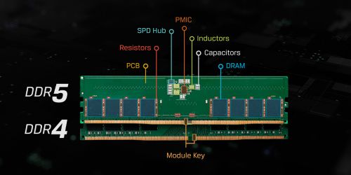 笔记本升级ddr5内存,ddr5内存到底升级了什么