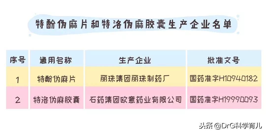 2021全国禁售感冒药是真的吗,现在哪四种感冒药禁卖