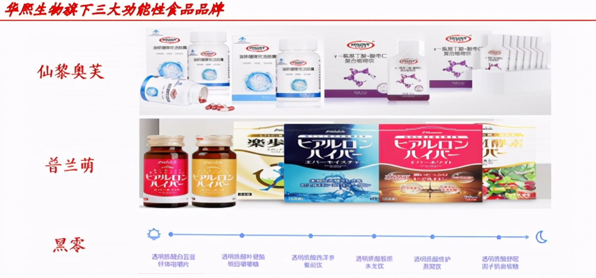 目前有证的玻尿酸有哪些,国内通过审批的玻尿酸