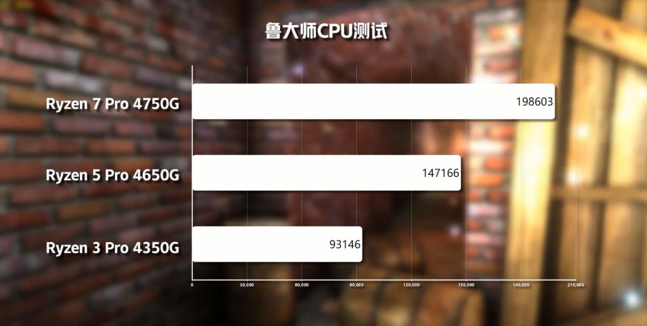 amdryzen4000相当于英特尔什么,amdryzen44800h怎么样