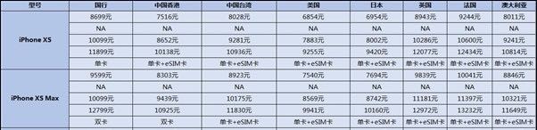 苹果卡贴机无锁机和国行机哪个好,苹果非国行的有锁卡贴机为啥便宜