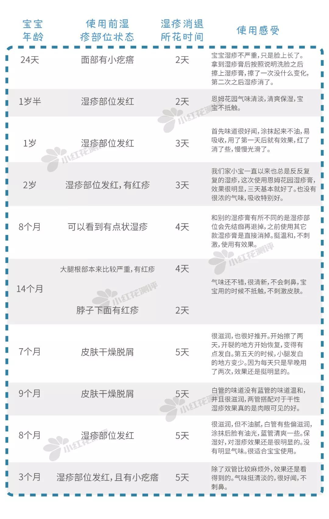 测评湿疹膏,婴儿湿疹膏测评