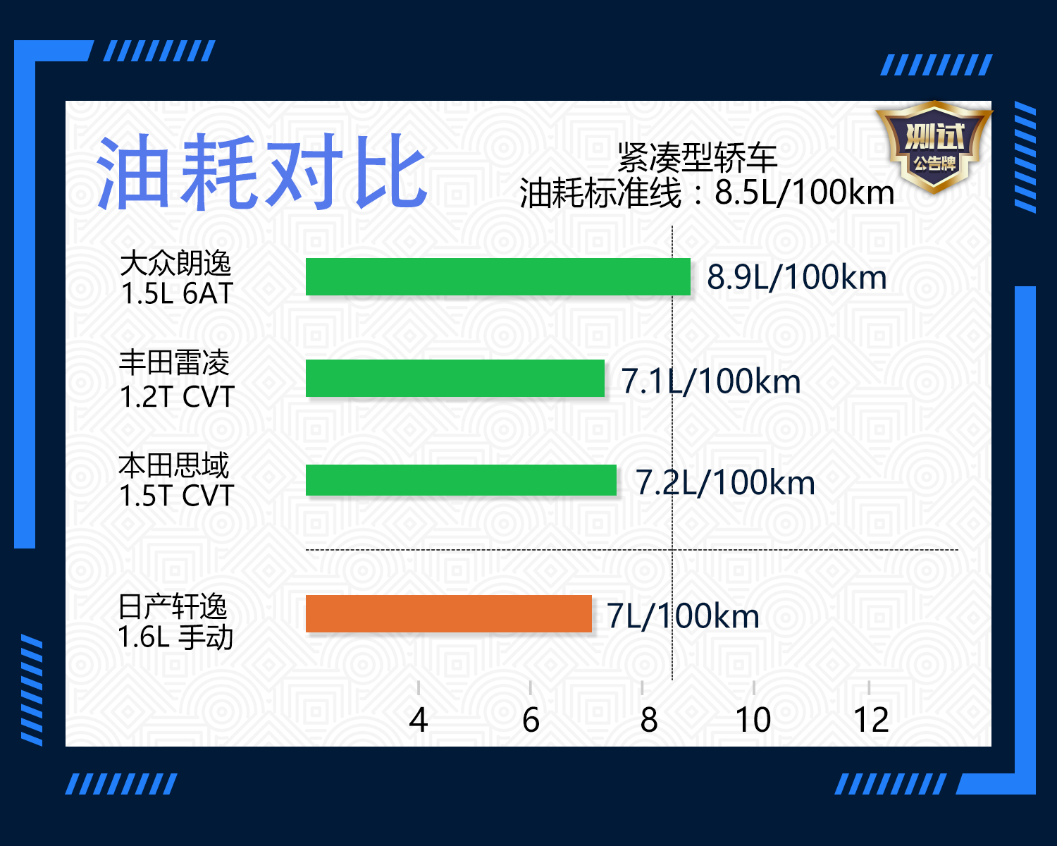 全新底盘日产轩逸,轩逸底盘感觉好软