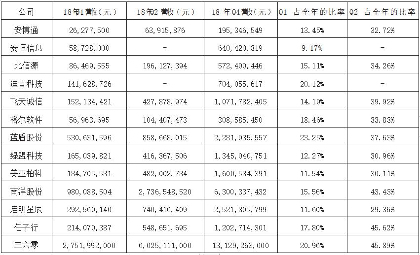新冠疫情对我国总体安全的影响,新冠疫情对我国互联网影响