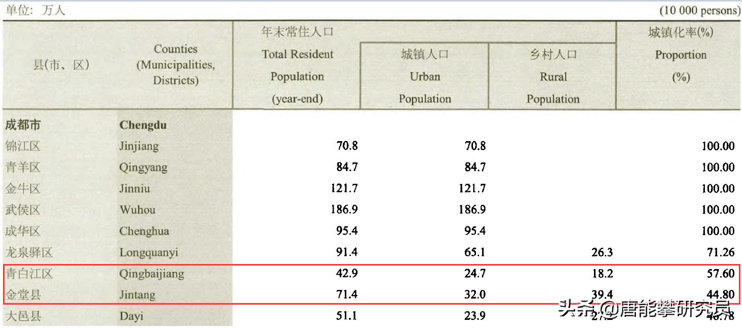 四川省成都市青白江区的发展,四川成都经济分析