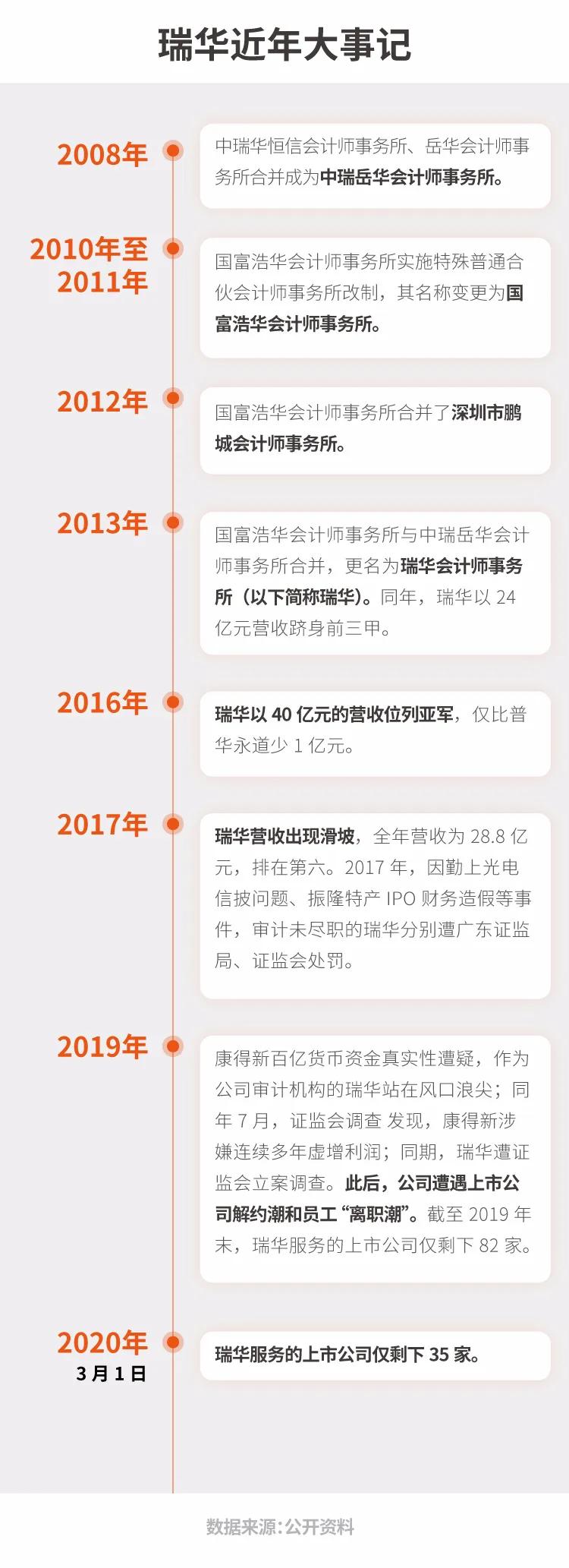 鐟炲崕浼氳甯堜簨鍔℃墍琚綒浜嬩欢,鐟炲崕浼氳甯堜簨鍔℃墍鏆撮浄