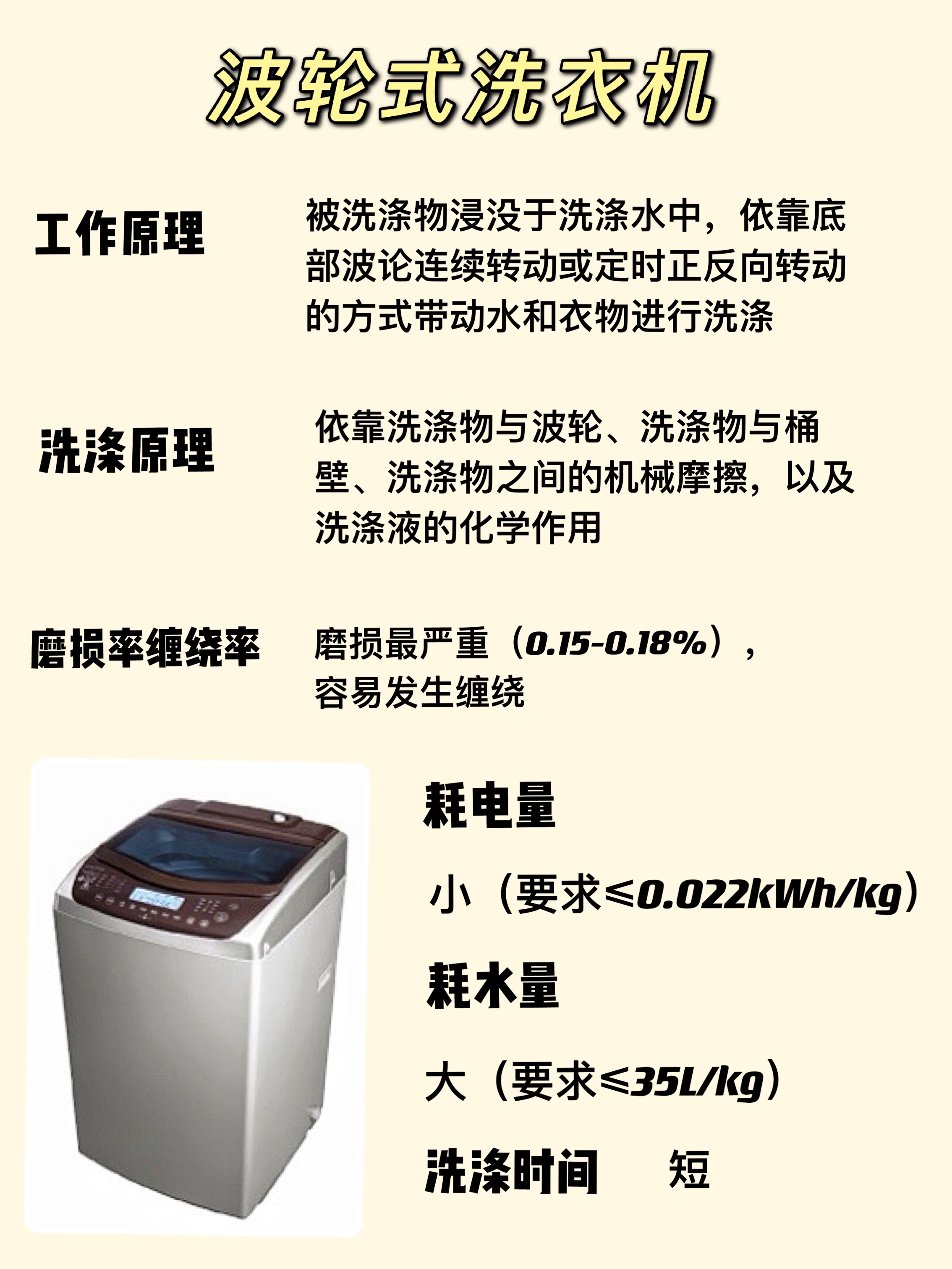 洗衣机的分类与型号,全自动洗衣机的分类