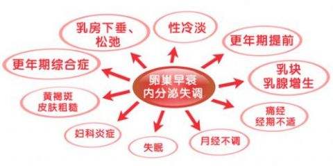 女人性冷淡是感情不和吗？不一定！元凶竟然是它......