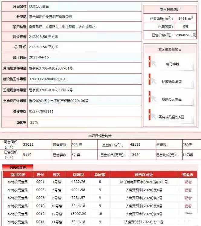 首入潍坊高调宣传的华地能否被买房人认同？