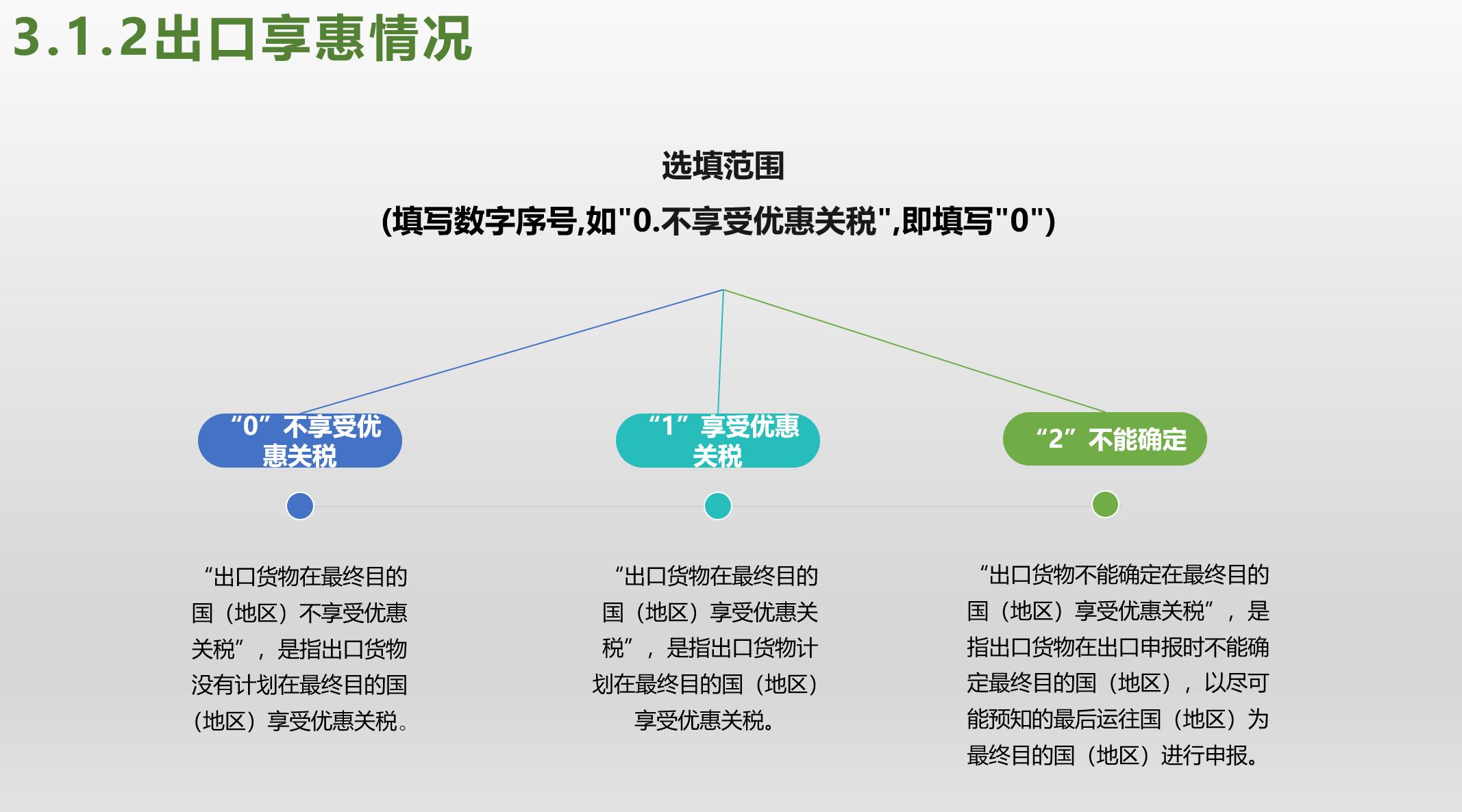 出口报关单怎么打印,代理出口报关单填写
