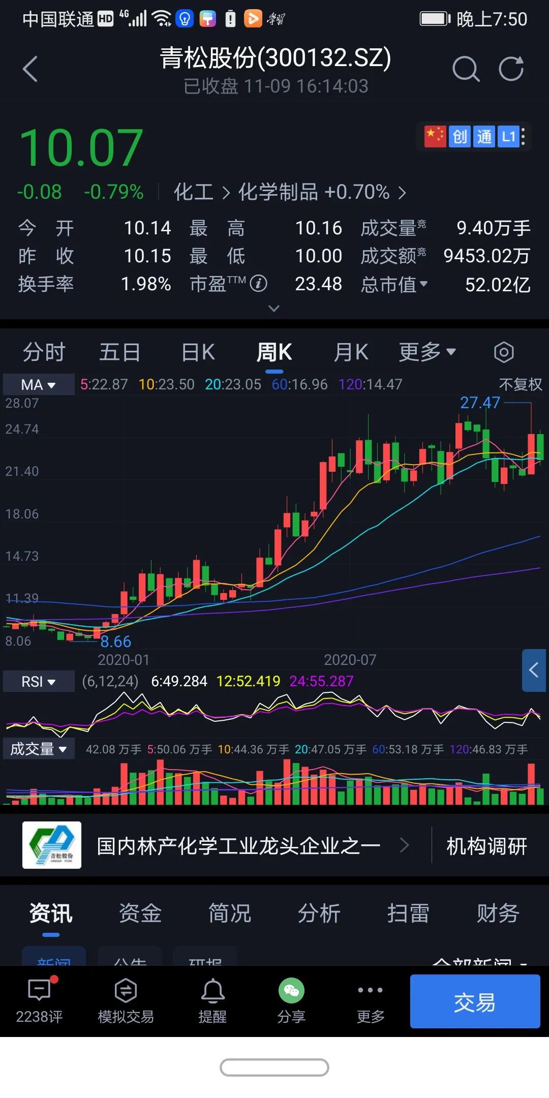 青松股份今日情况,青松股份最新状况