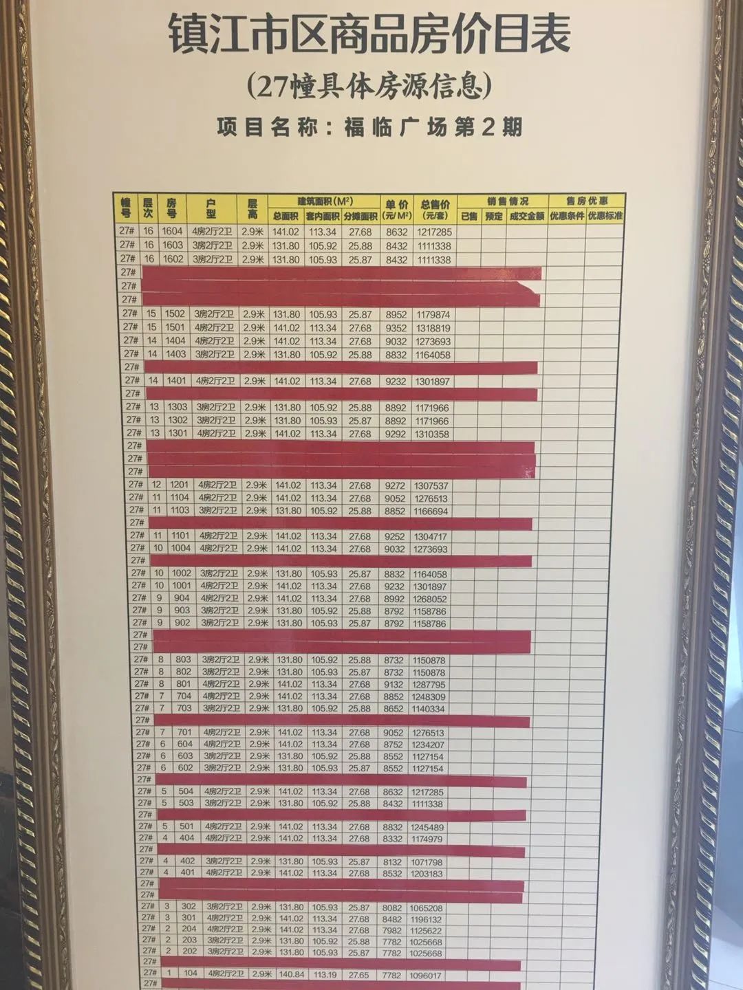 丹徒楼市,丹徒新区2024年房价