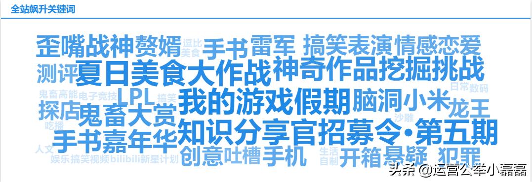b站up主涨粉记录怎么看,b站up主必读的涨粉干货粉丝运营