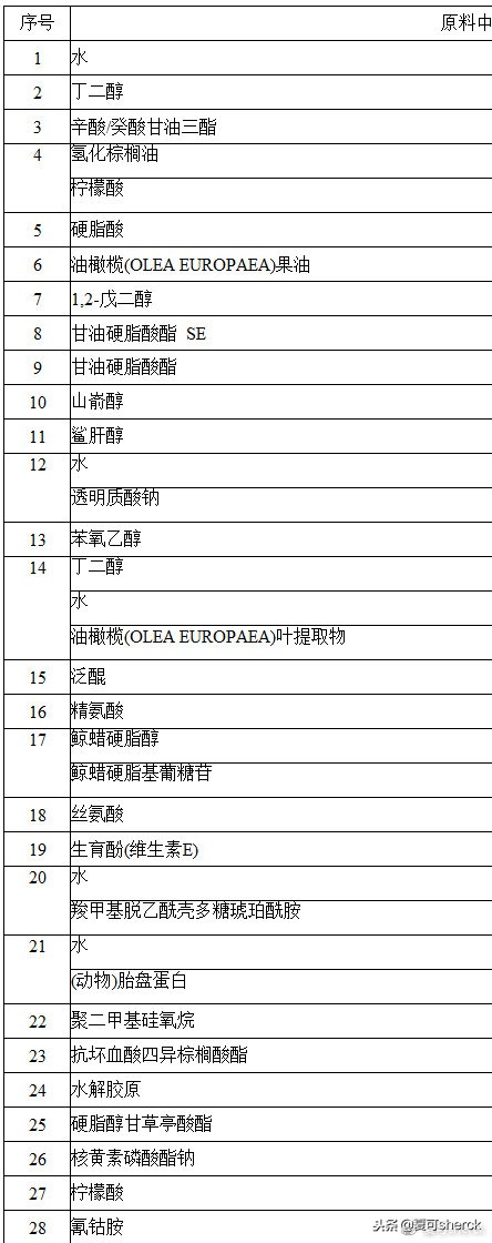 dhc辅酶q10紧致焕肤面霜,夏可叔叔扒产品