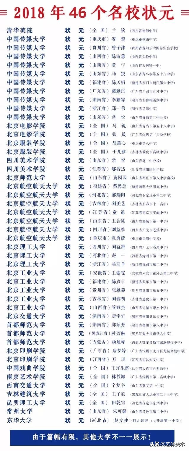 水木源画室2024届有多少人,水木源画室全国有哪些校区