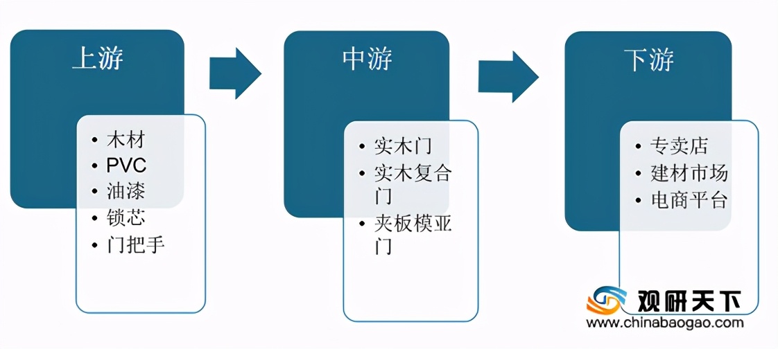 木门企业的产值,木门行业主要企业