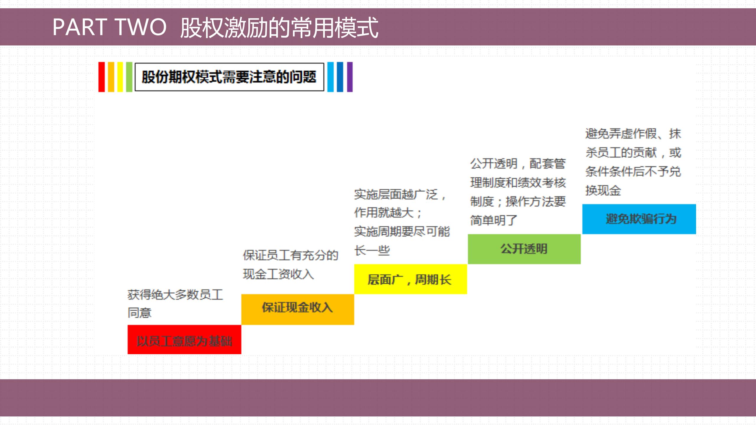股权激励的方法与技巧,手把手教会你做股权激励