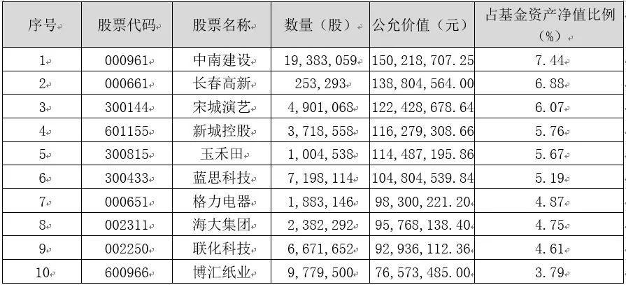 鹏华基金回报排名,鹏华基金跌了一年的基金