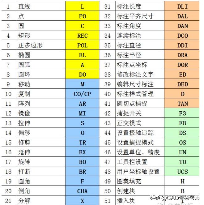 富士康cad二次开发命令,富士康cad二次开发