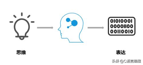 编程入门应该先学什么编程语言,编程入门怎么学去哪里学