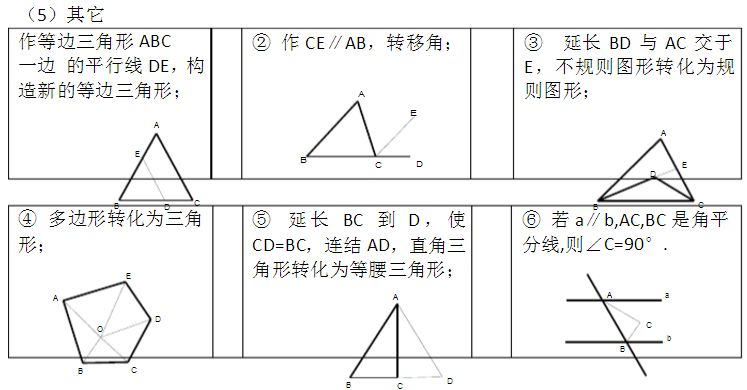 初中数学初二知识点讲解视频,初中数学初一初二知识点归纳大全