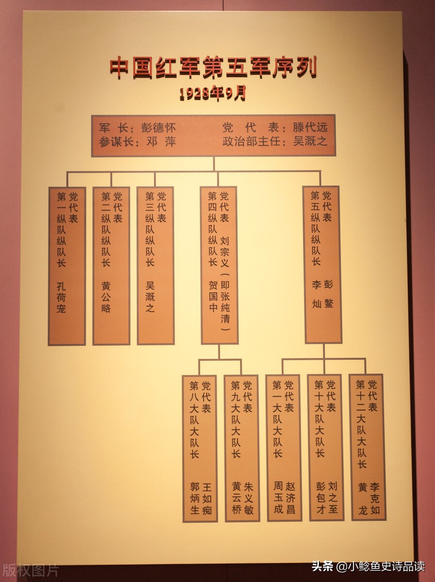 开国元帅大将中将少将名单,55年江西开国将军名单全集