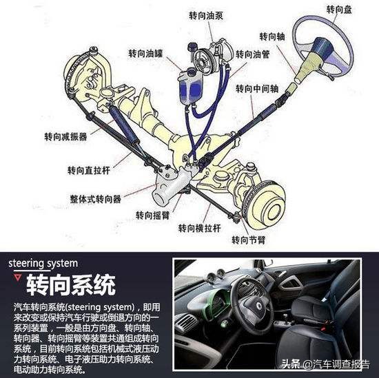 电子助力方向盘变重转向不回位,电子助力跑高速方向盘很轻