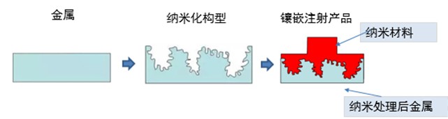 铝合金一体成型视频,铝合金一体工艺和对折工艺