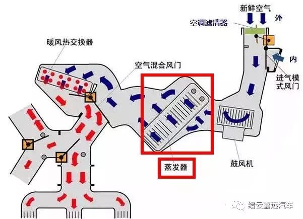 空调蒸发箱到底要不要清洗,汽车空调蒸发箱多久洗一次