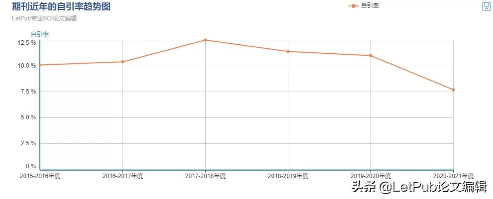 影响因子19.5,影响因子0.419