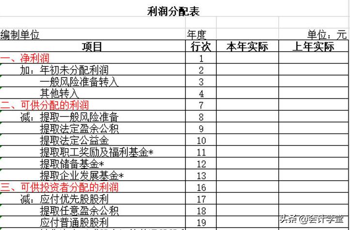 财务部评选优秀员工表格模板,财务必会的excel表格技巧