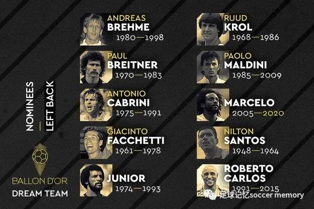 日足vs法足,天足20年20大纪录