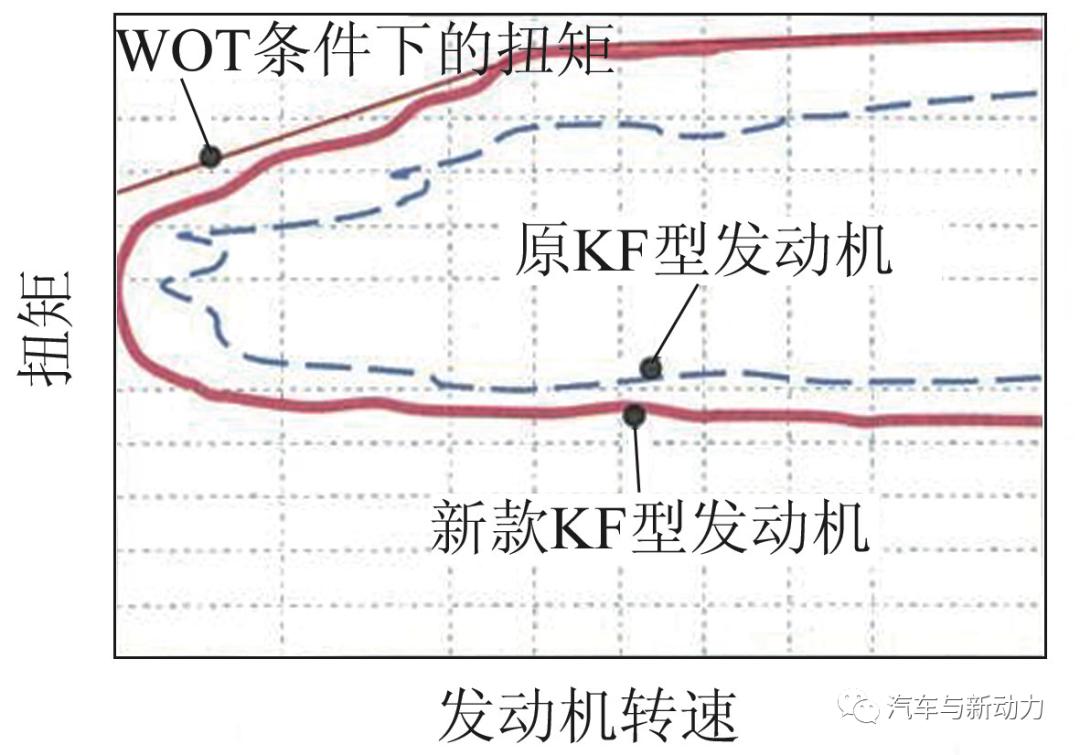 大发k3vet发动机参数,大发kf发动机正时图