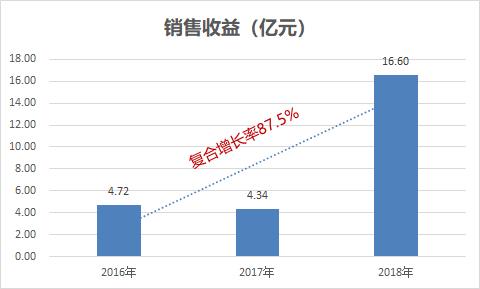 黑马港龙，稳健发展，赴港迎来新篇章