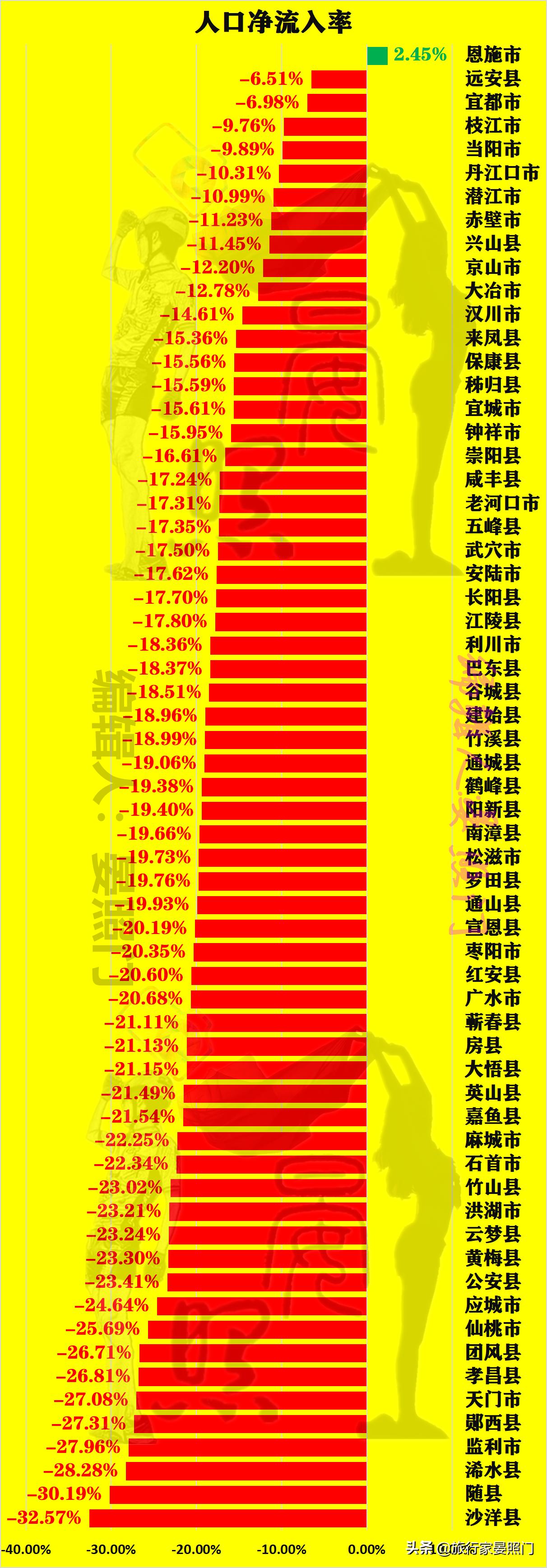 湖北省人均最富的三个市,湖北黄石各县人口排名